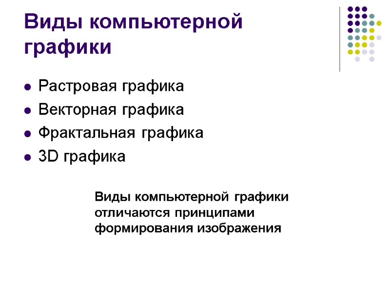 Виды компьютерной графики Растровая графика Векторная графика Фрактальная графика 3D графика Виды компьютерной графики